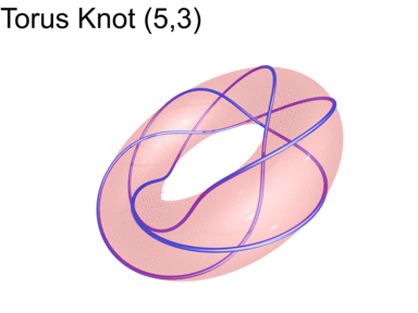 torus_knot_5_3_small.gif